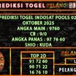 INDOSAT