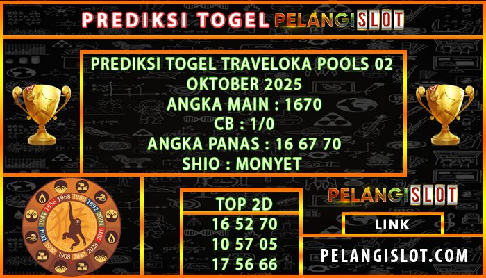 TRAVELOKA