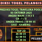 PREDIKSI TRAVELOKA POOLS 03/OKTOBER/2025